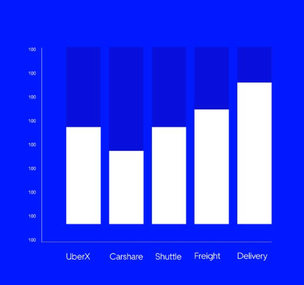 Blue growth chart preview